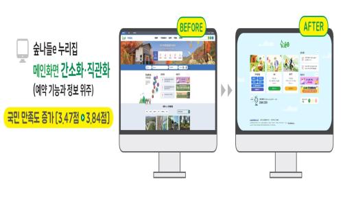국립자연휴양림, 산림청 국민정책디자인 경진대회 우수 선정